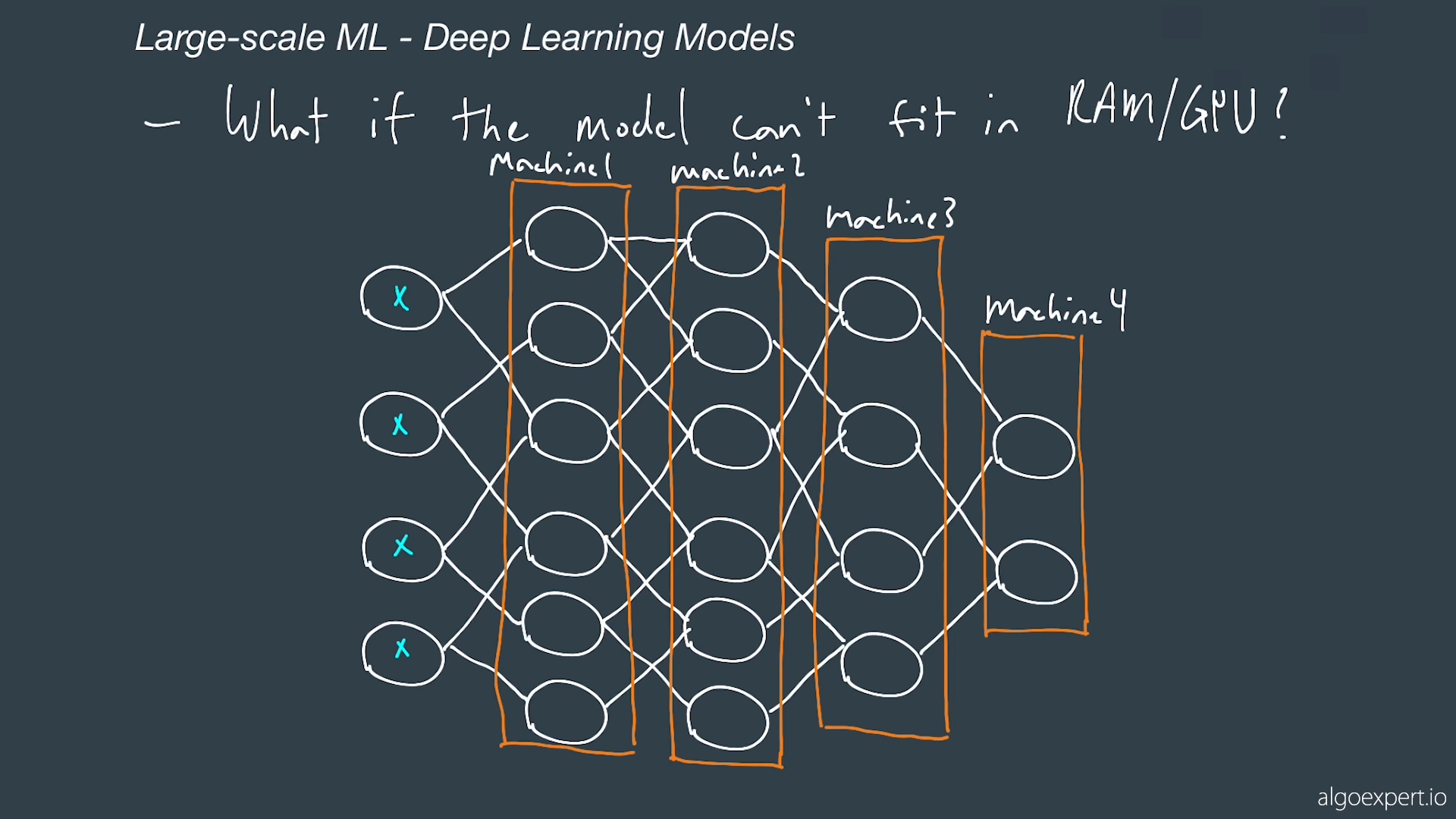 algo partial models among layers