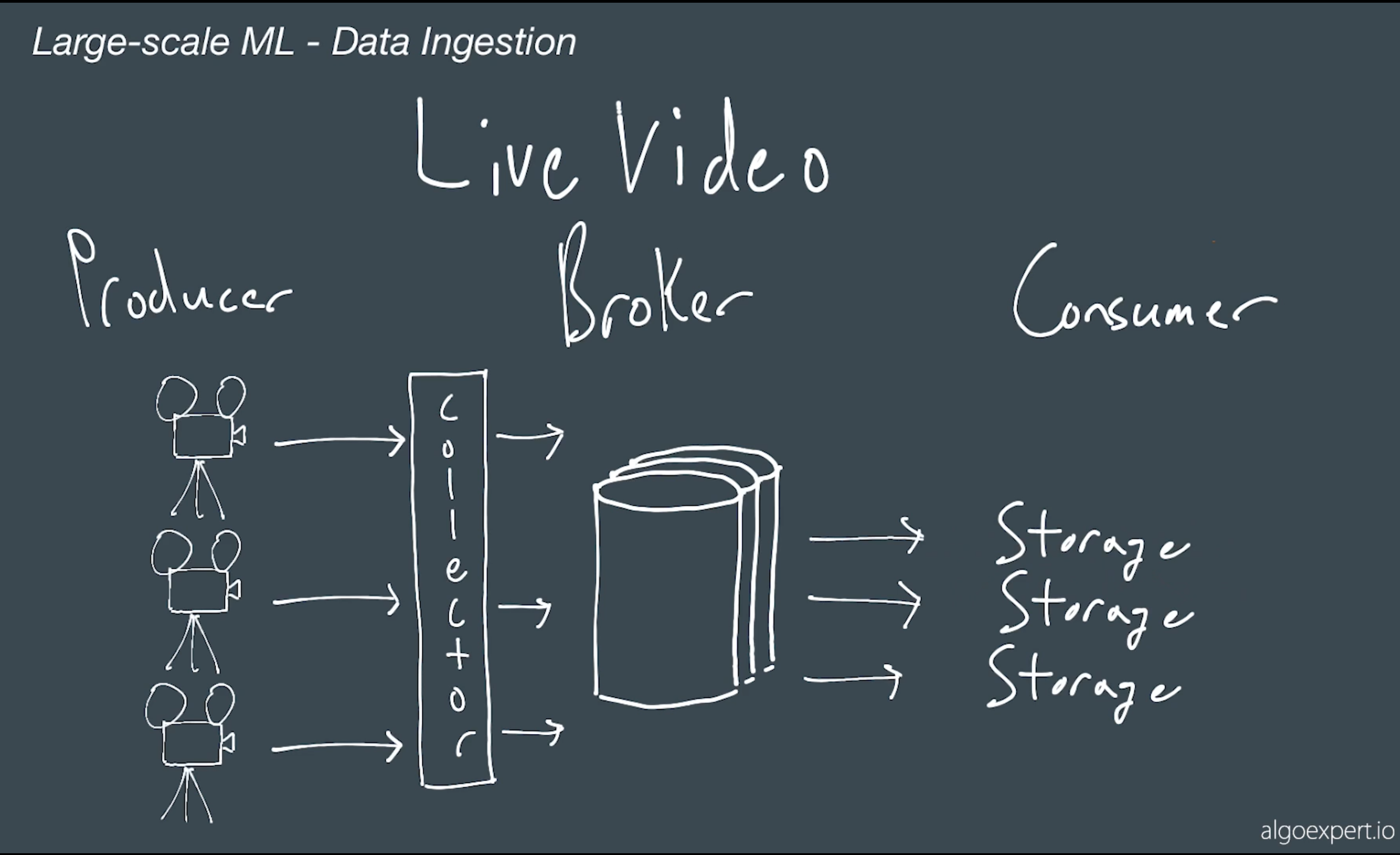 live video broker