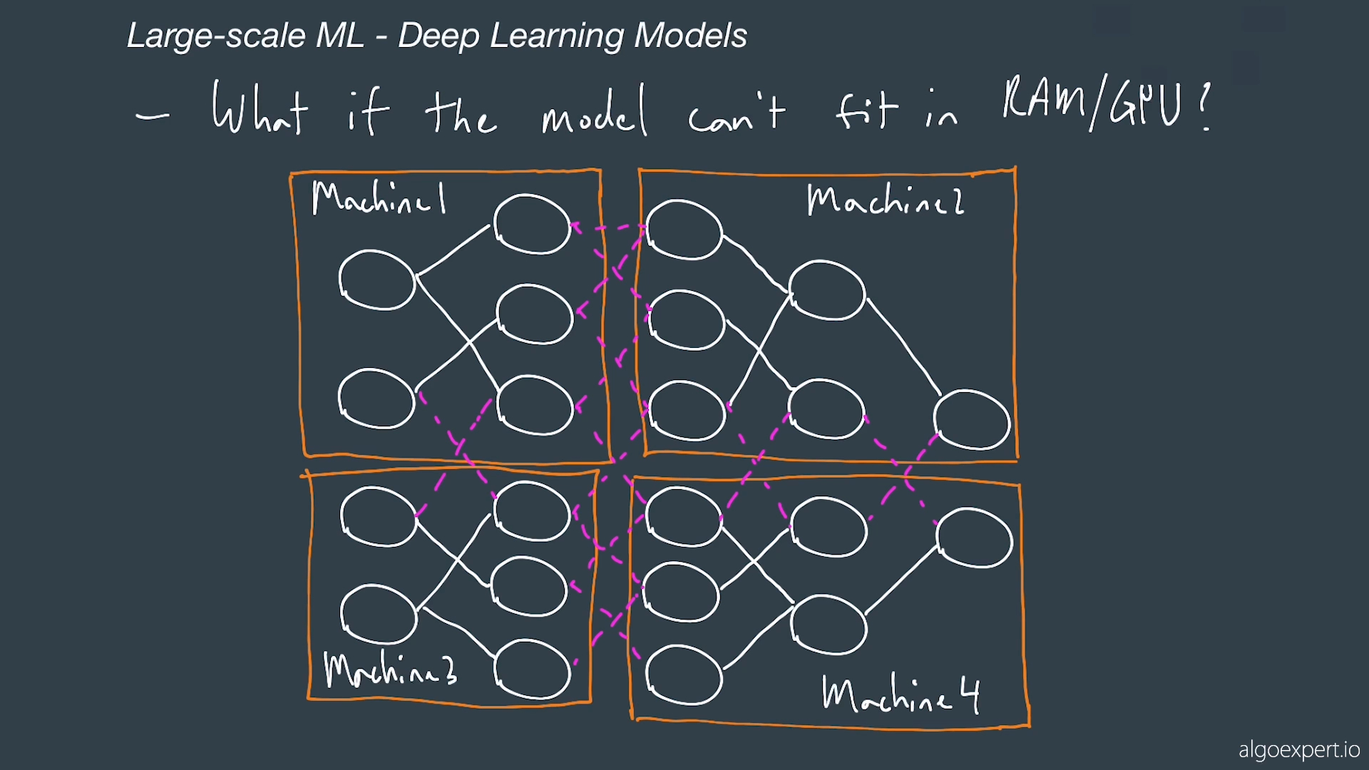 algo partial models between layers
