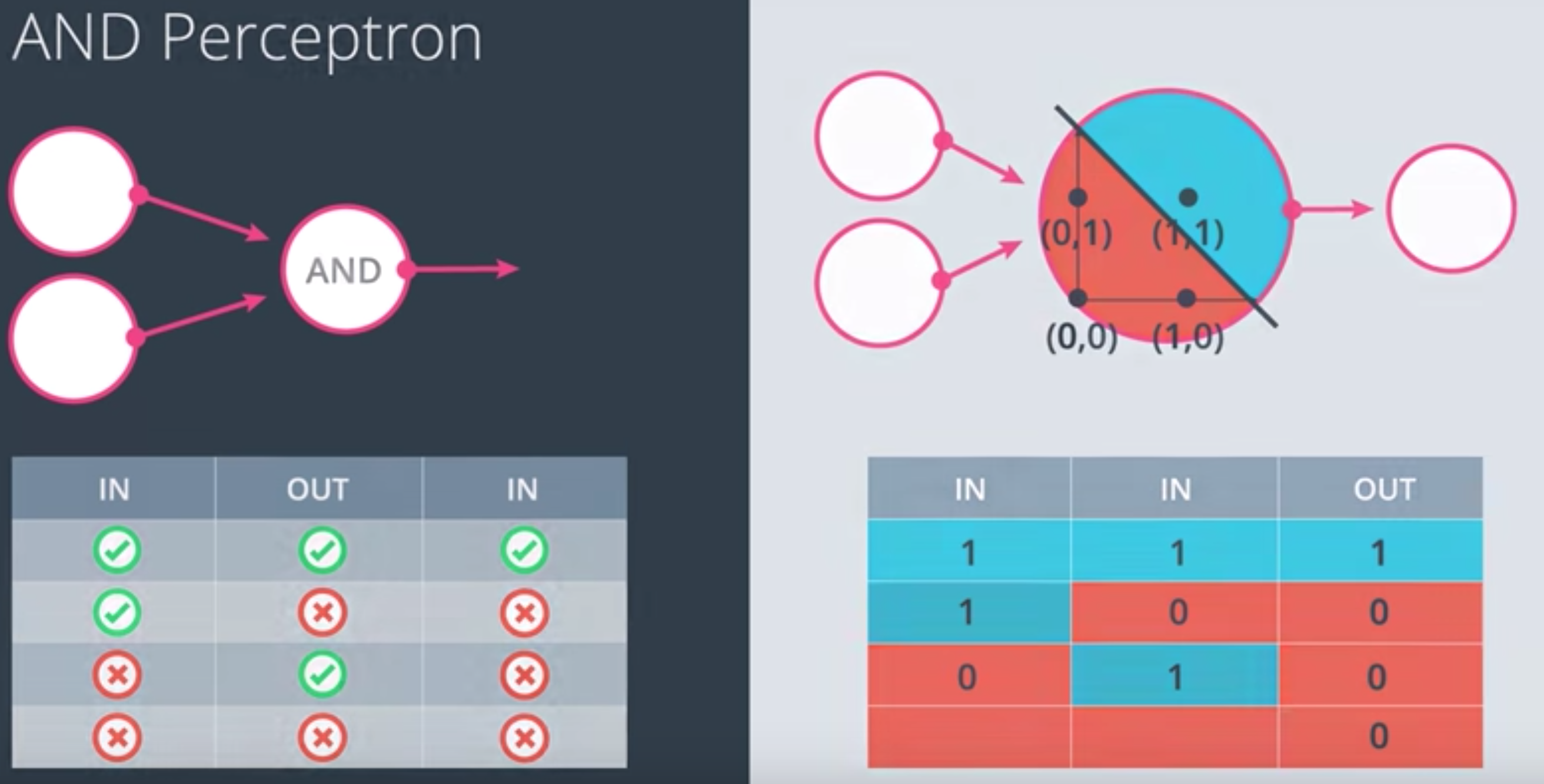 And Perceptron And Perceptron