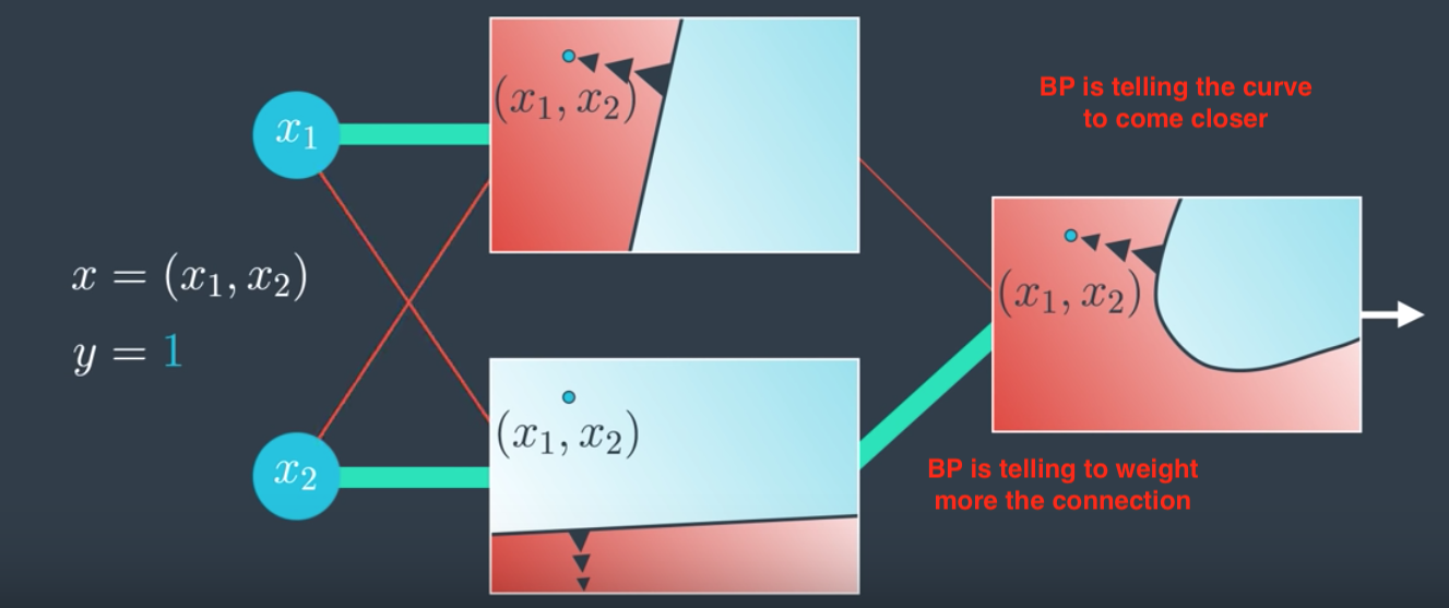 Back Propogation 2 Back Propogation 2