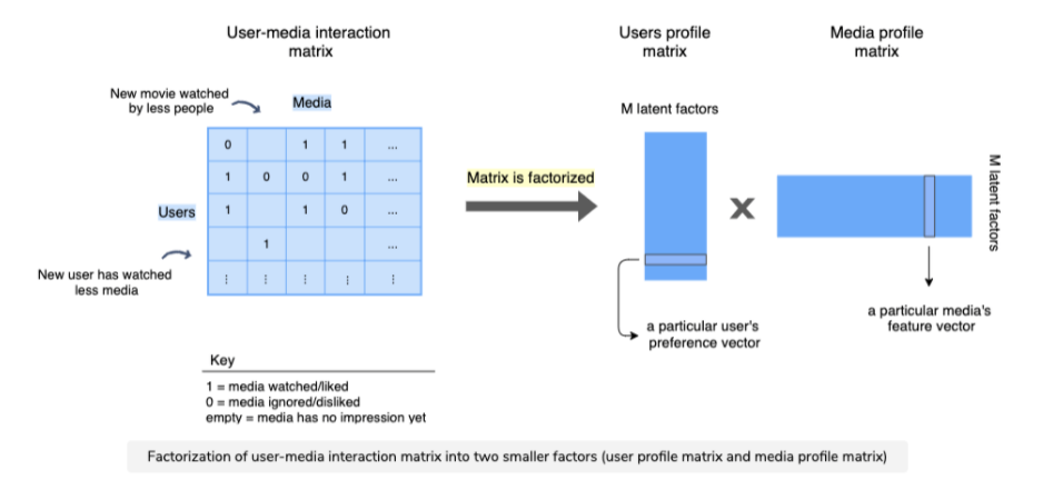 collab_filtering_matrix_1