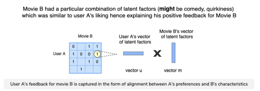 collab_filtering_matrix_2