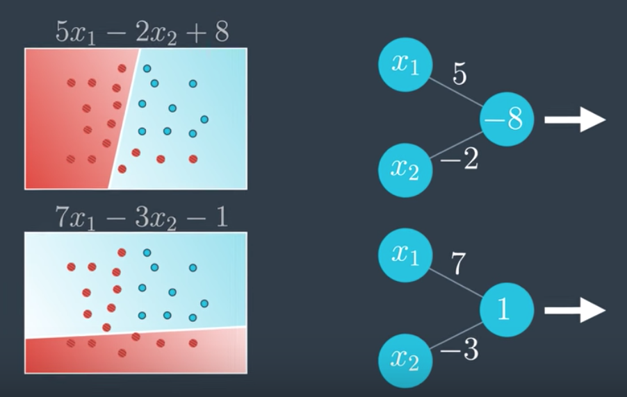 Weighing Perceptrons Weighing Perceptrons