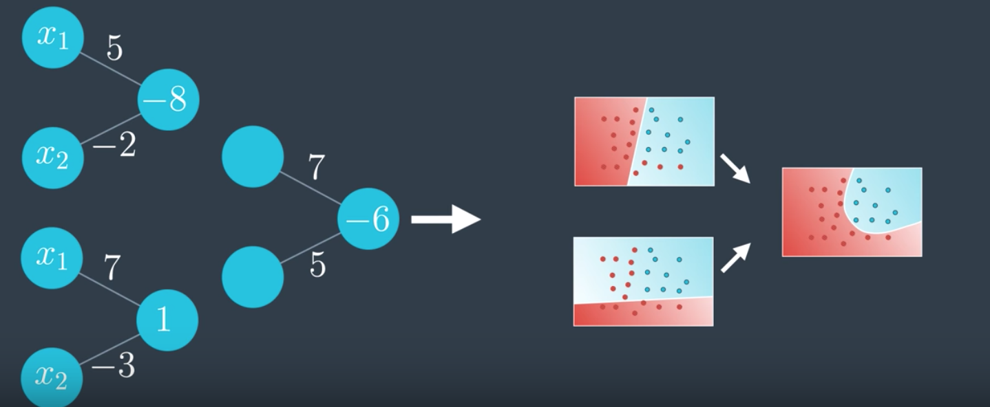 Linear Model to NN Linear Model to NN