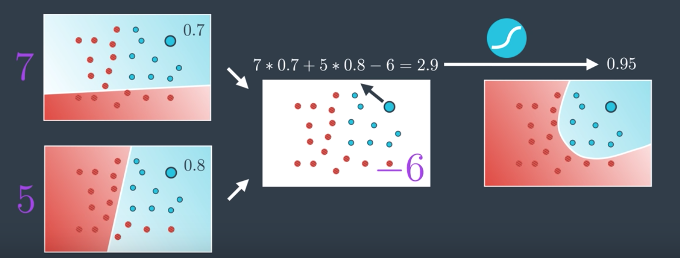 Weighing Perceptrons
