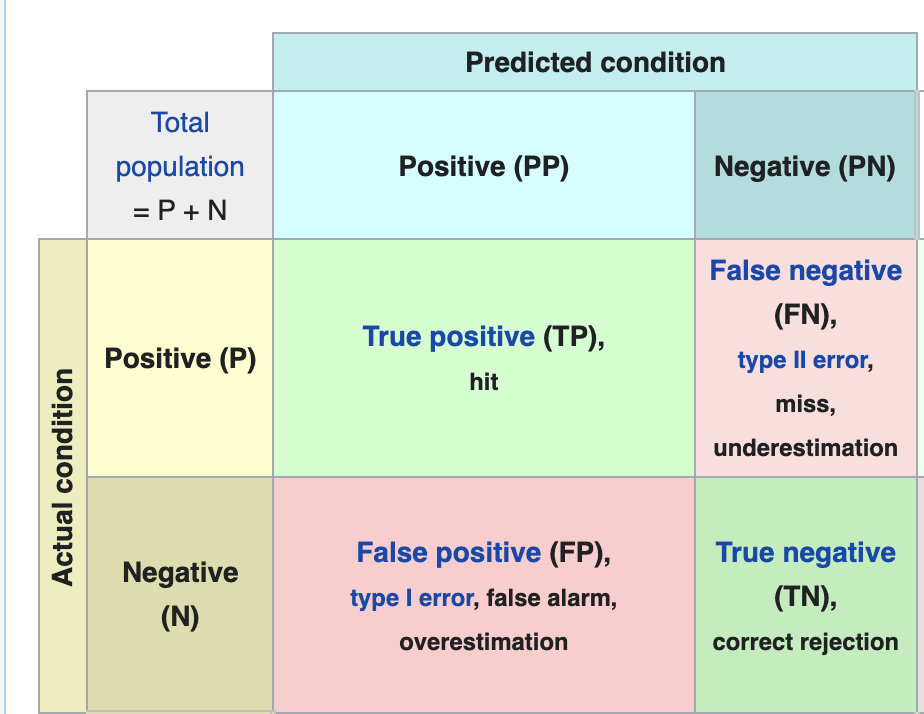 Confusion Matrix