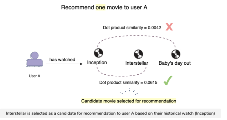content_filtering_approach_a