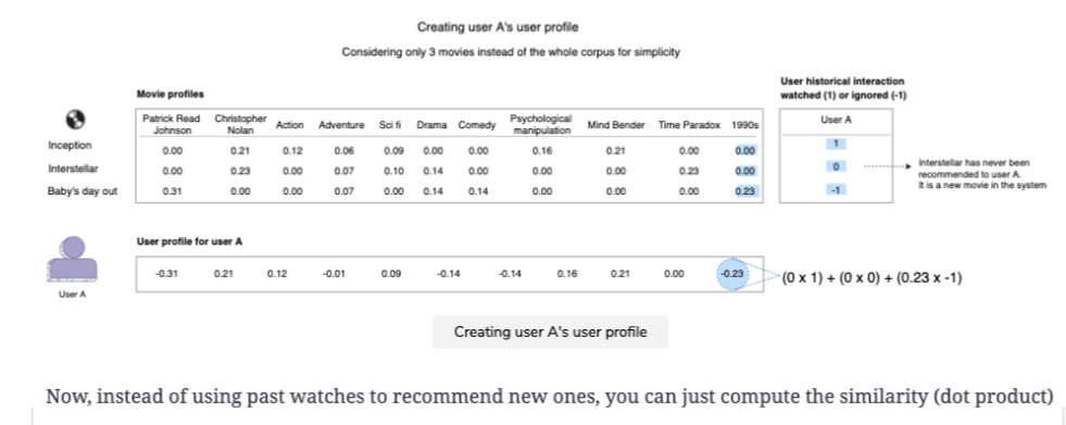 content_filtering_approach_b_1