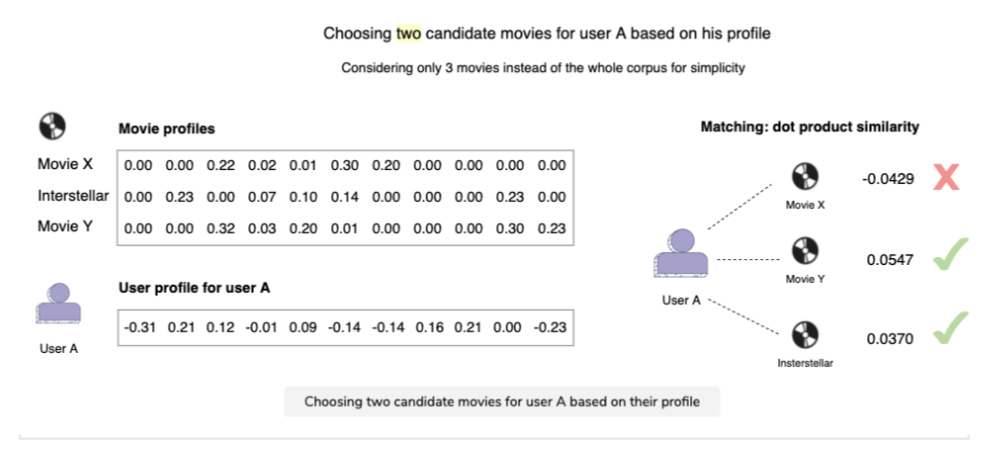 content_filtering_approach_b_2