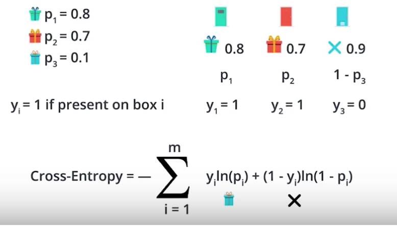 cross_entropy_formula