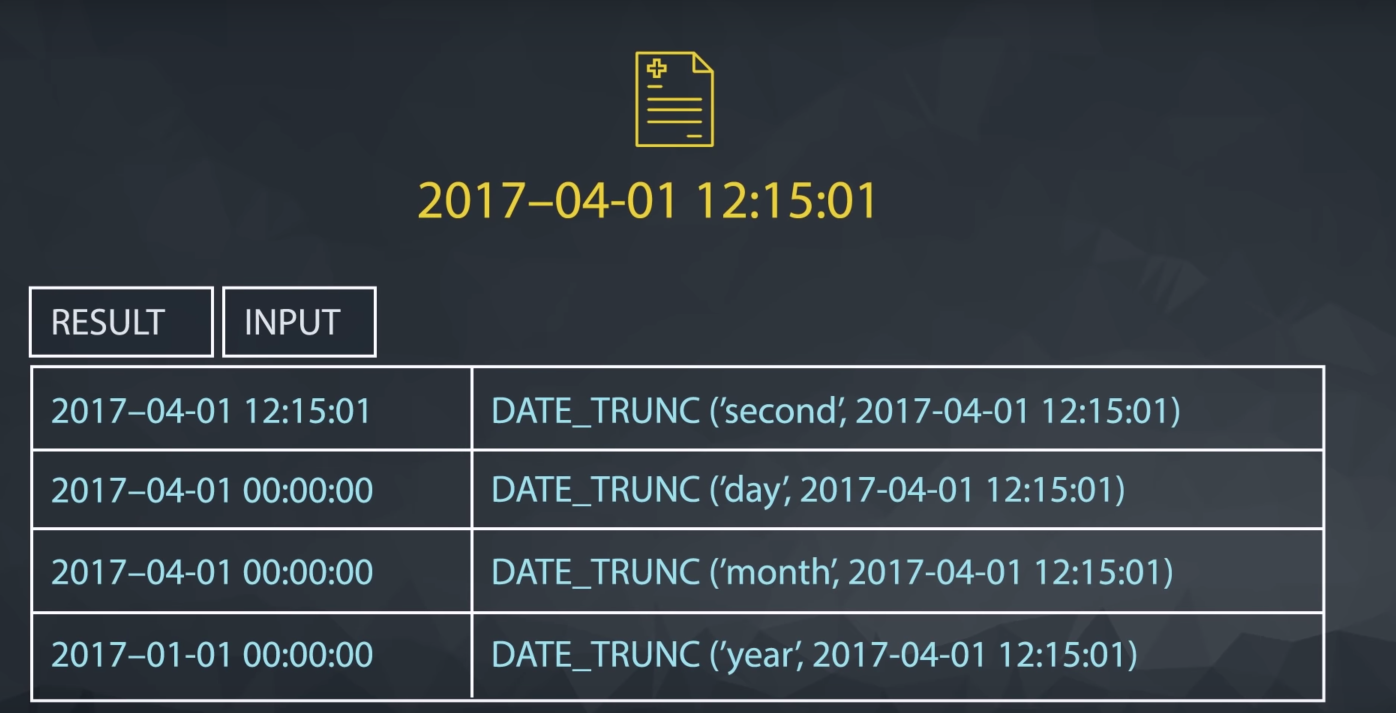 date_trunc
