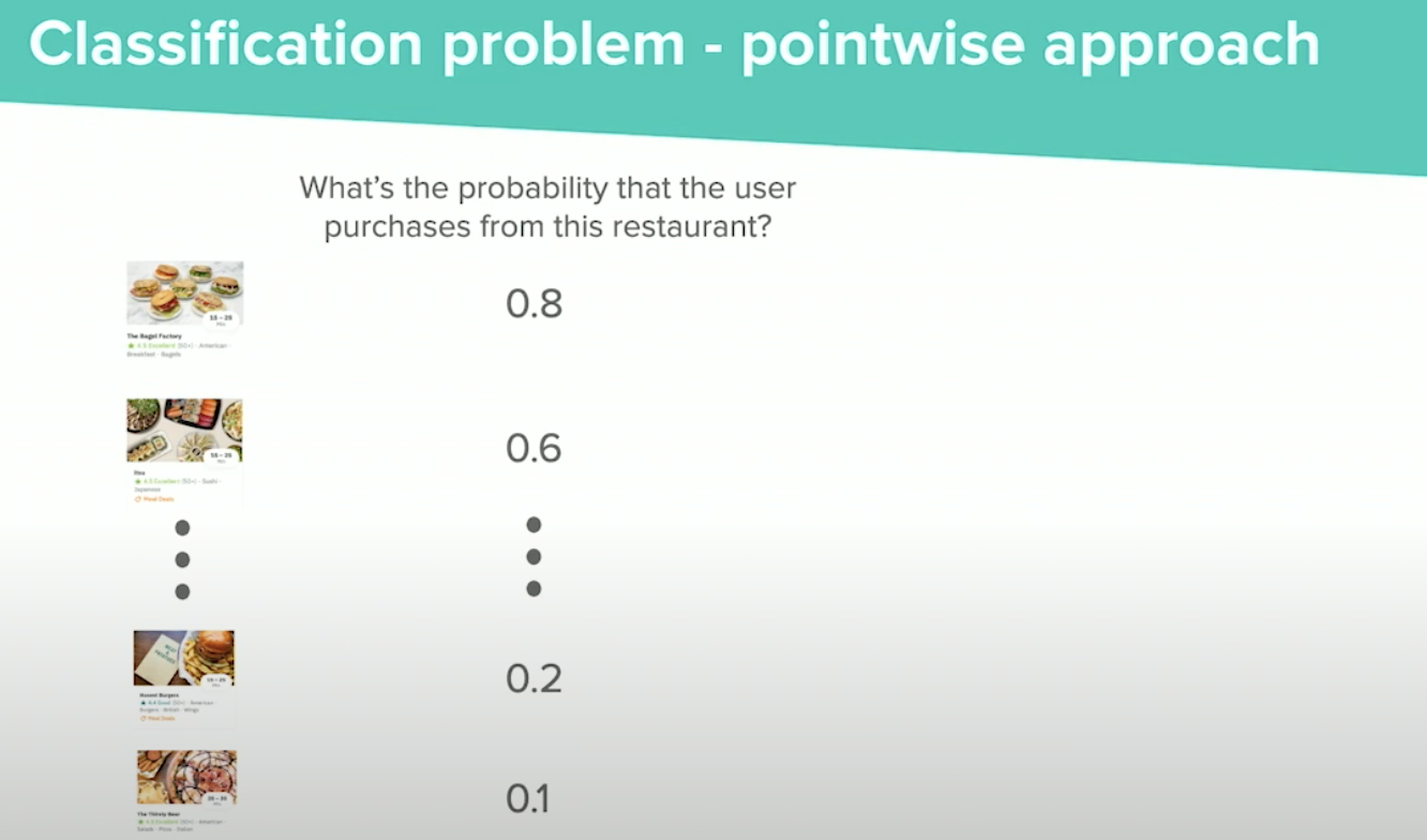 deliveroo_pointwise_classification
