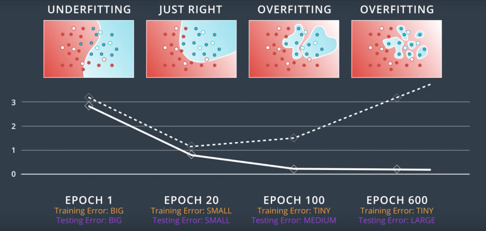 Early Stopping Early Stopping
