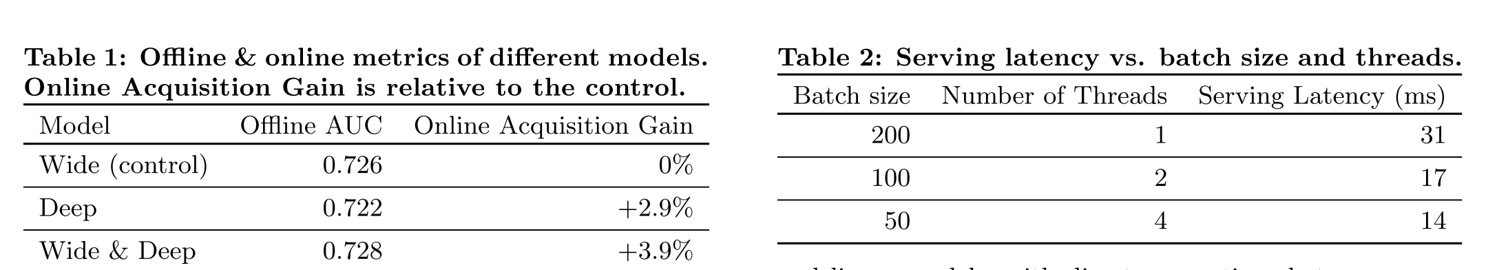 google_play_recommendation_results