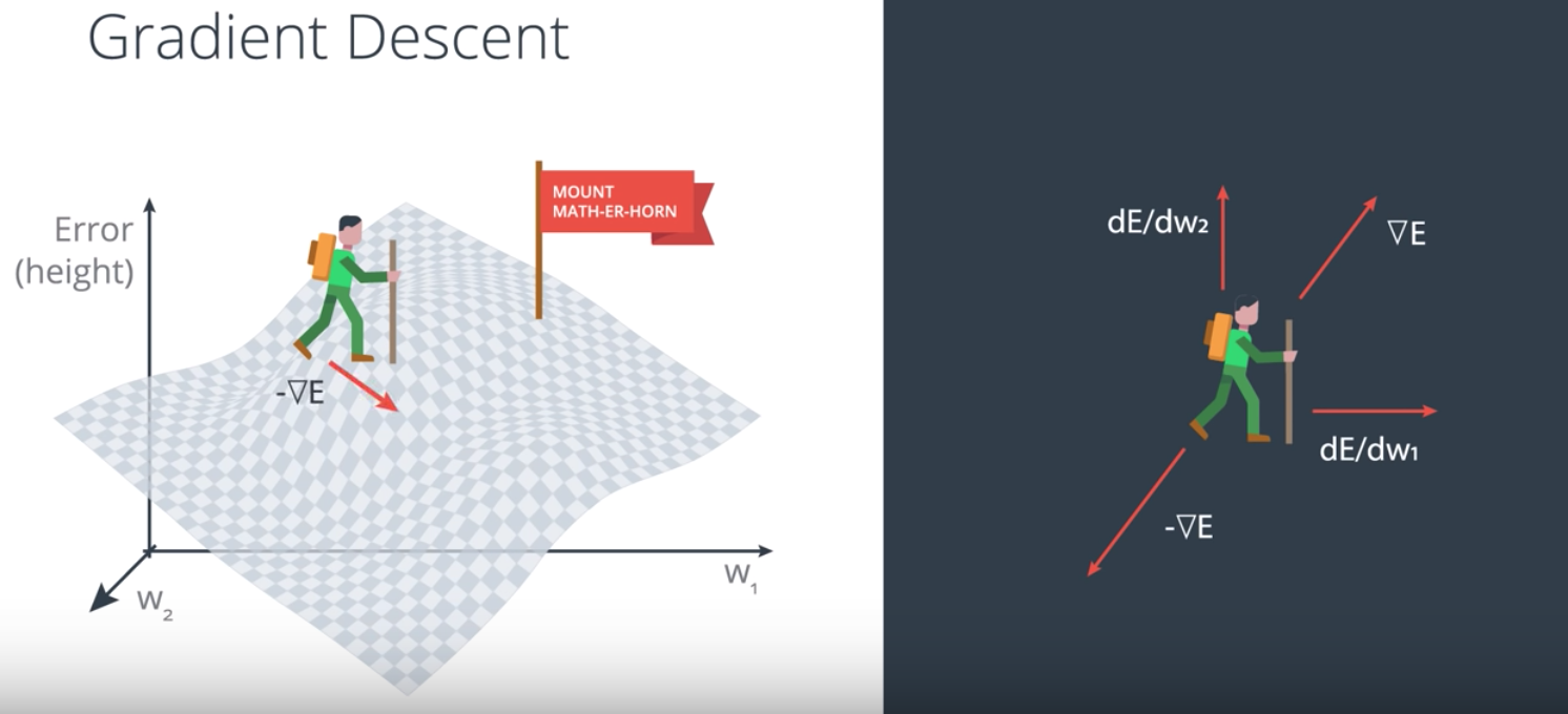 gradient descent gradient_descent