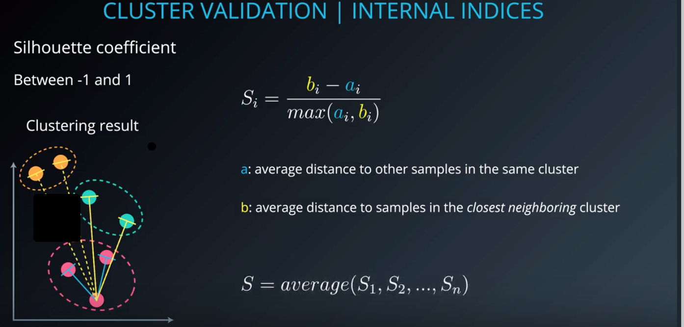 Internal Index Silhouette