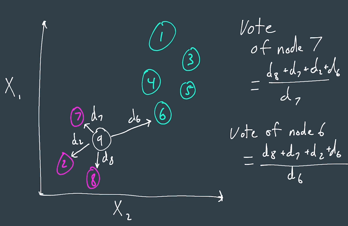 knn_weighted_distance