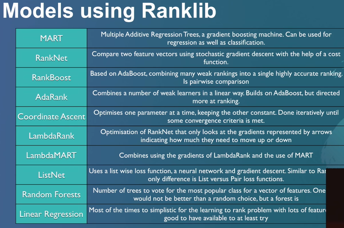 learning_to_rank_ranklib
