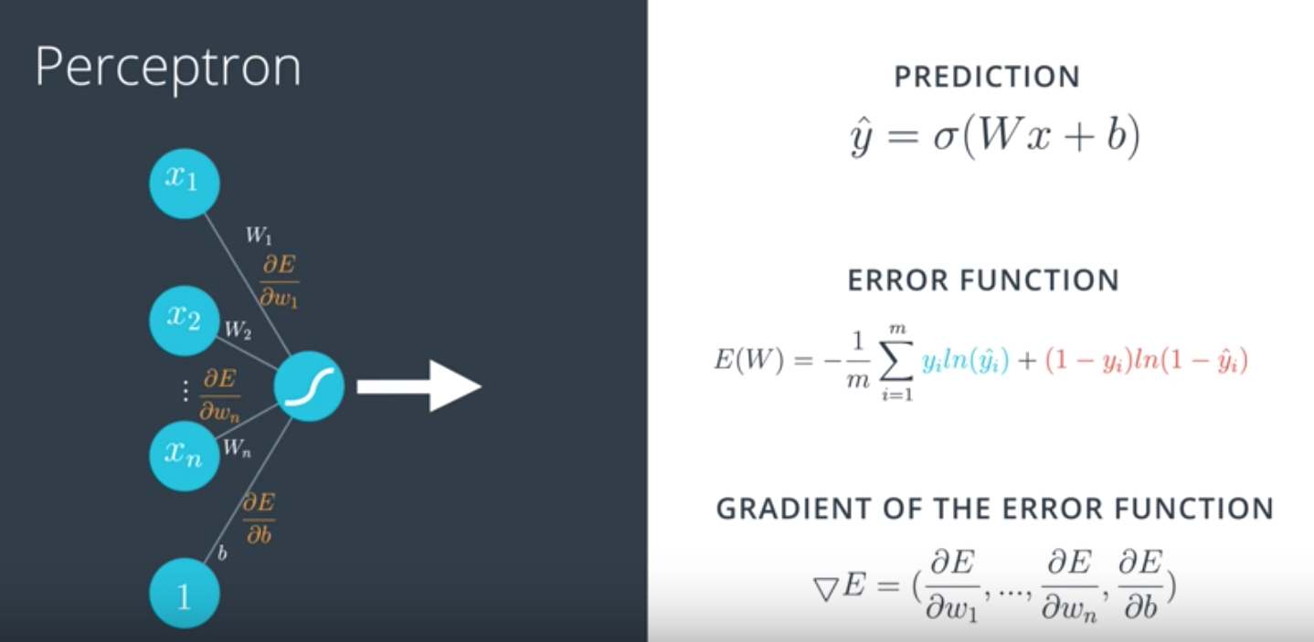 Back Propogation Math 1 Back Propogation Math 1