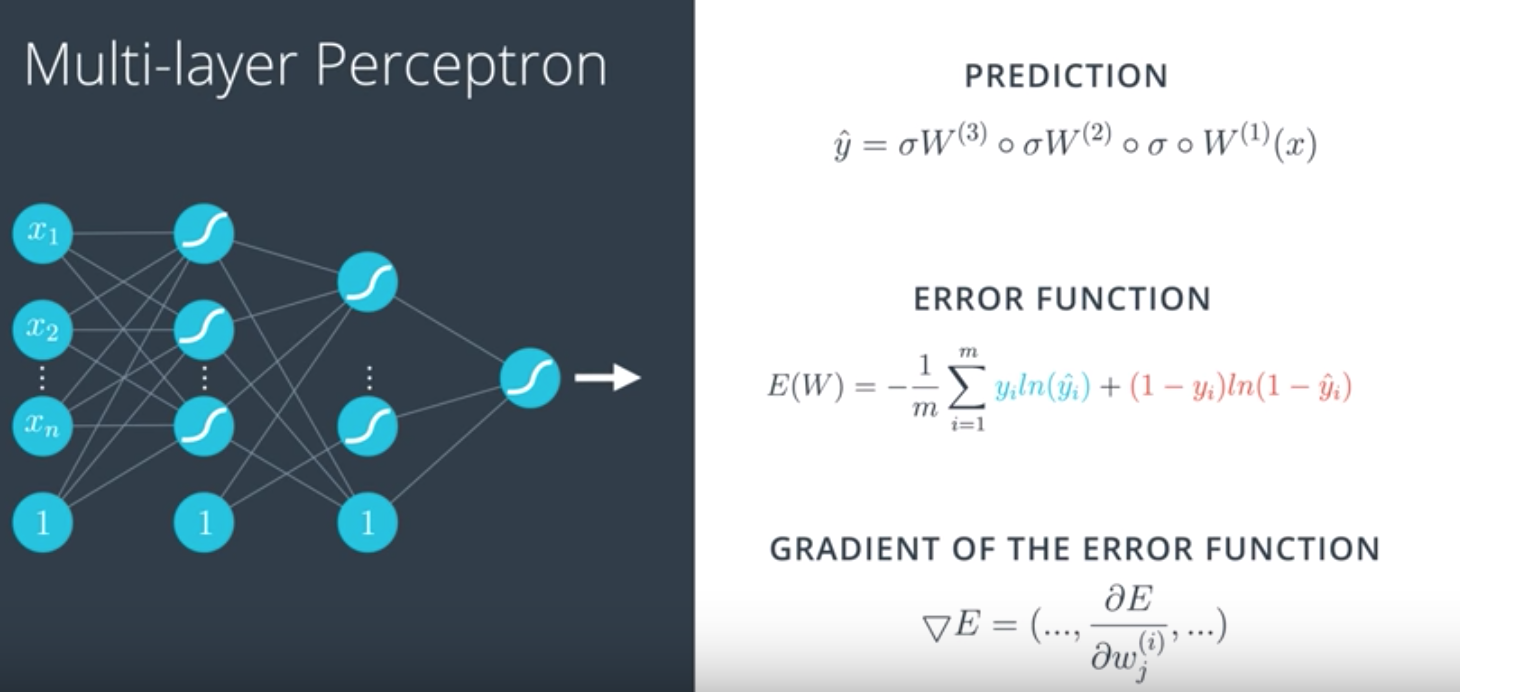 Back Propogation Math 2 Back Propogation Math 2
