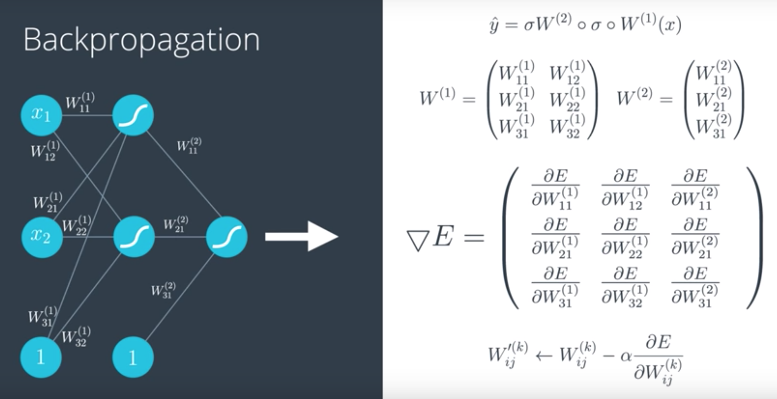 Back Propogation Math 3 Back Propogation Math 3