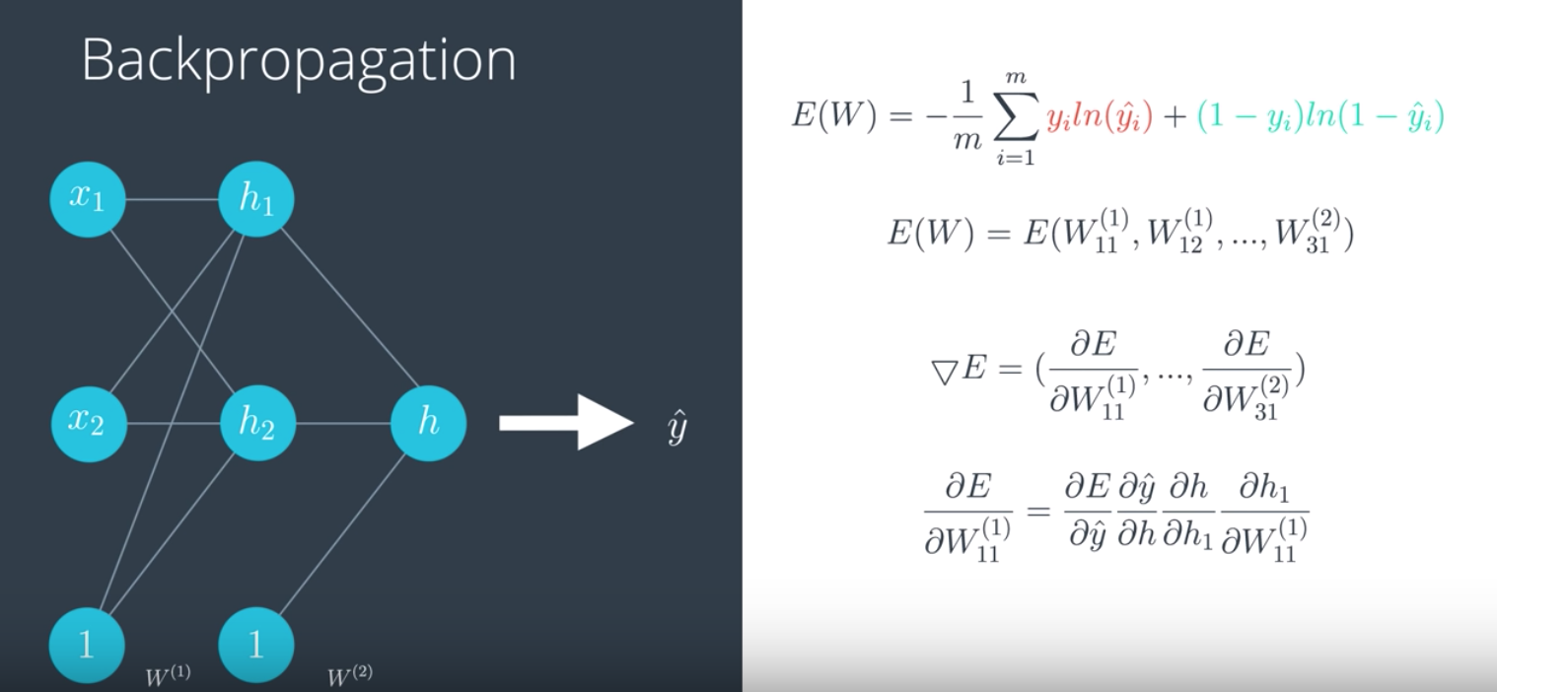 Math Back Propogation Math Back Propogation