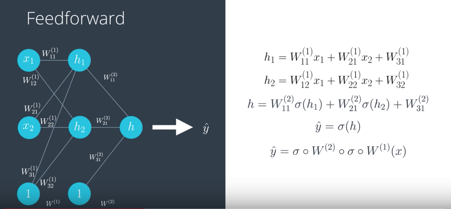 Math Feed Forward Math Feed Forward