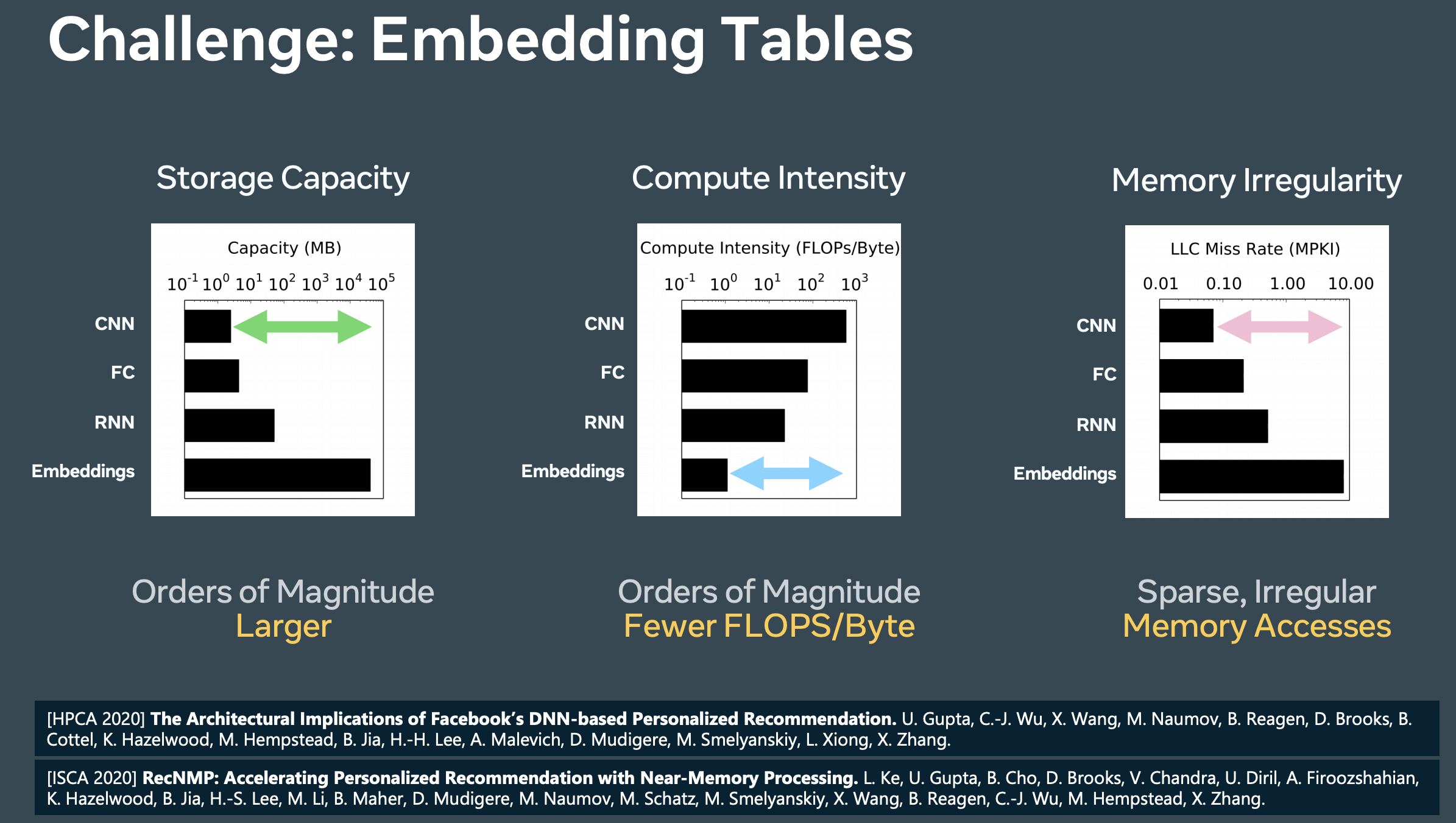 mlsys_challenge_embedding_table