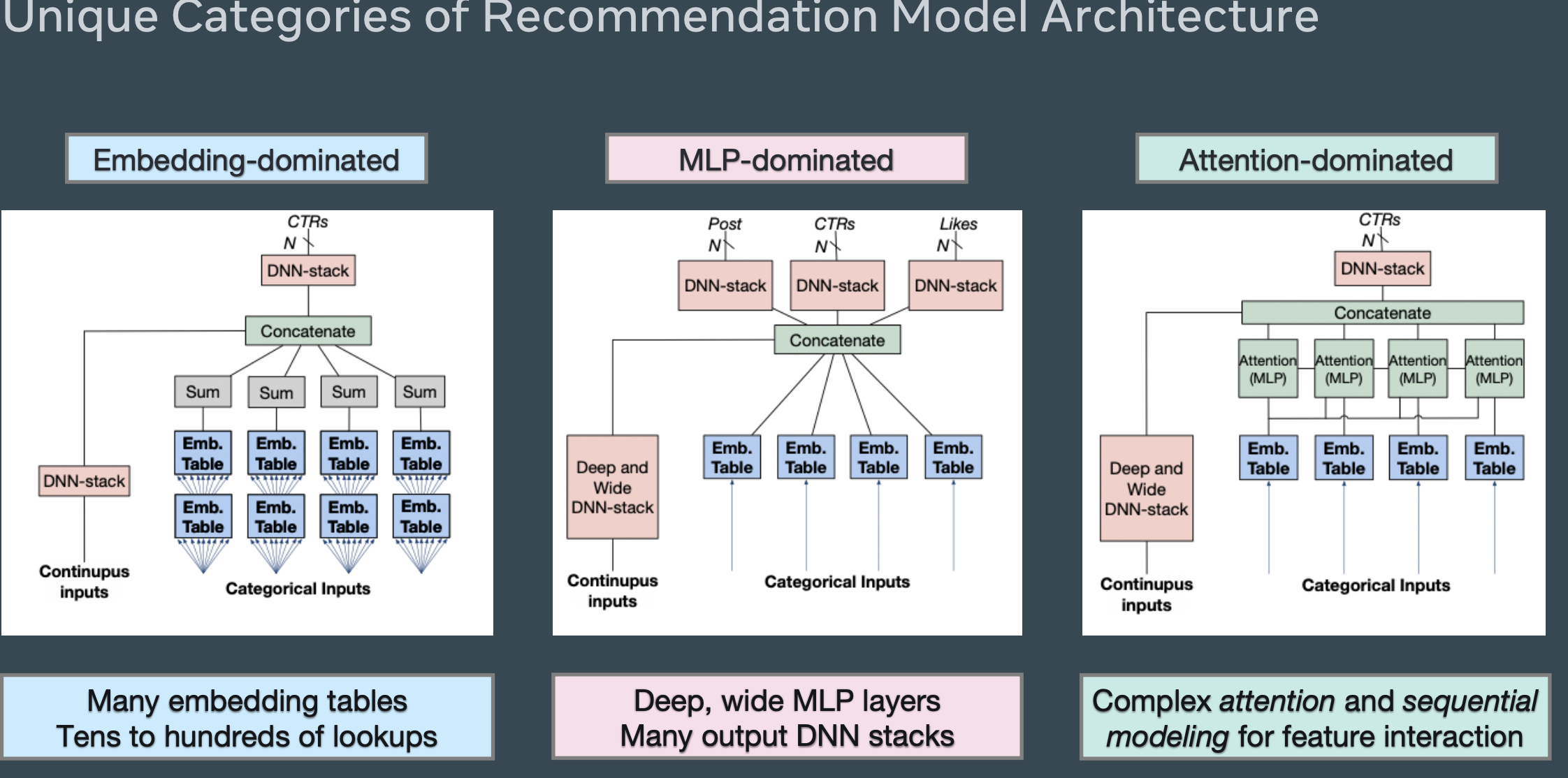 mlsys_diff_facebook_model_arch