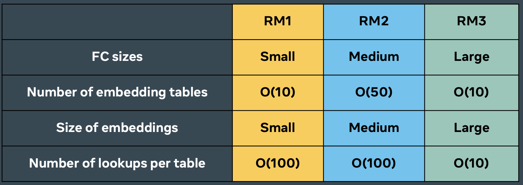 mlsys_rec_diff_model_arch