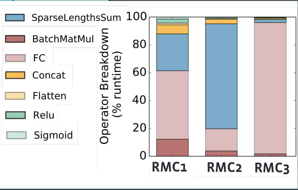 mlsys_rec_diff_model_arch_layers