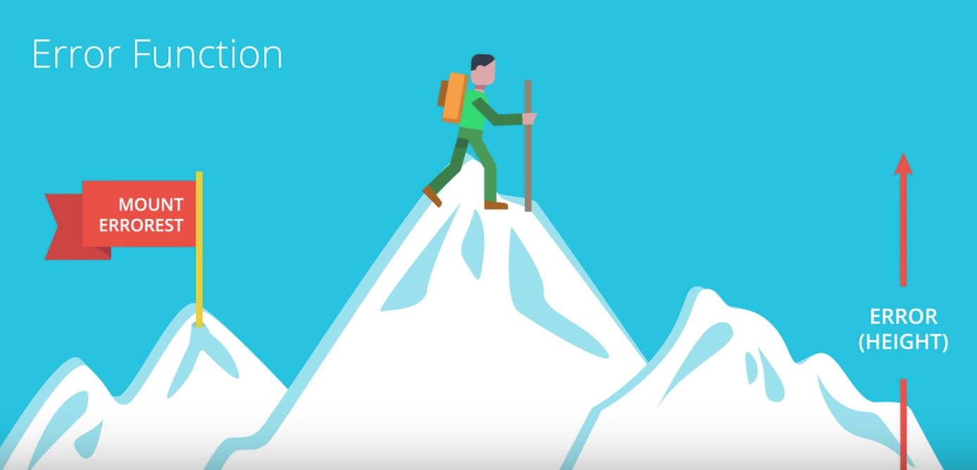Error function