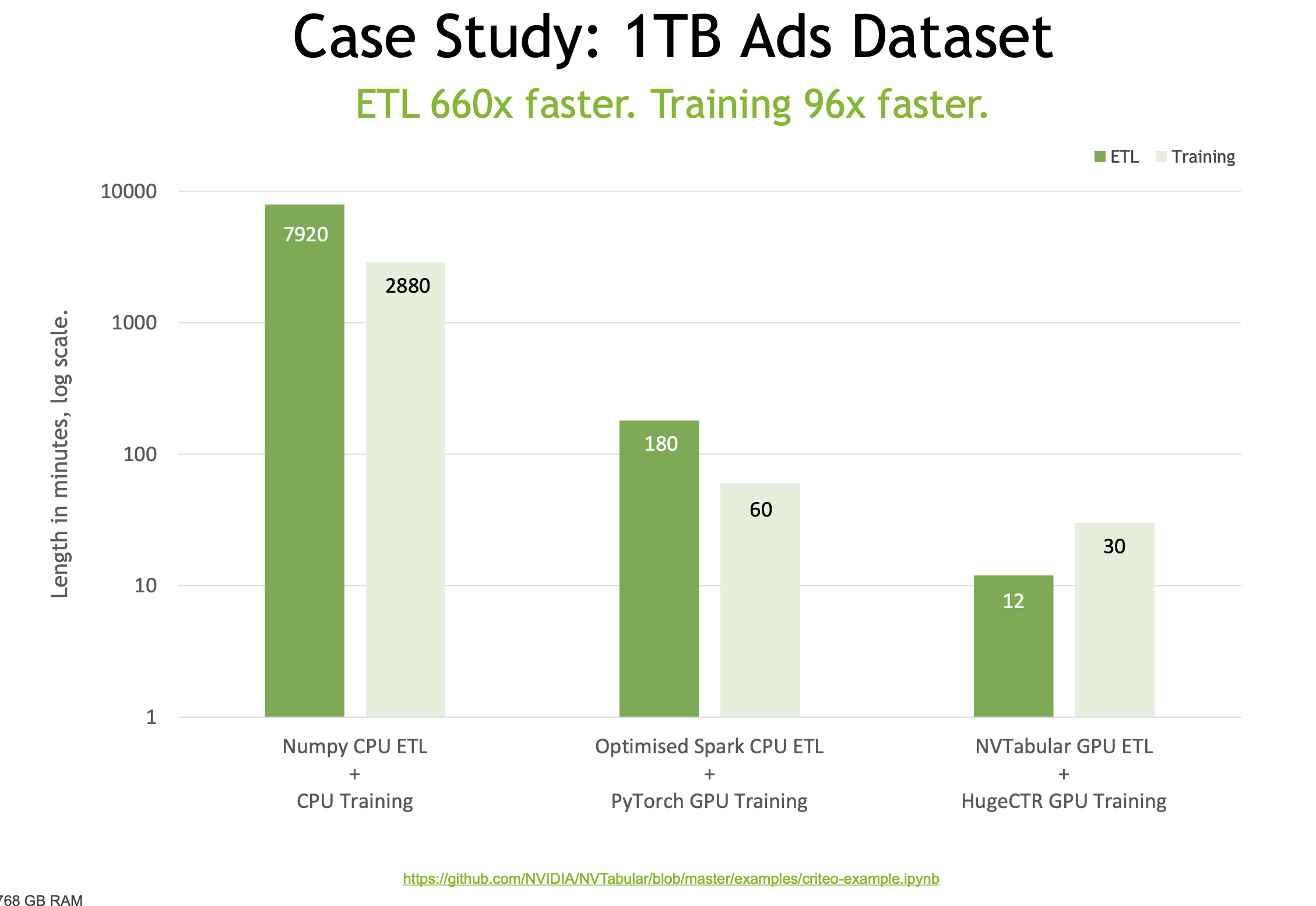 nvidia_ads_dataset_performance