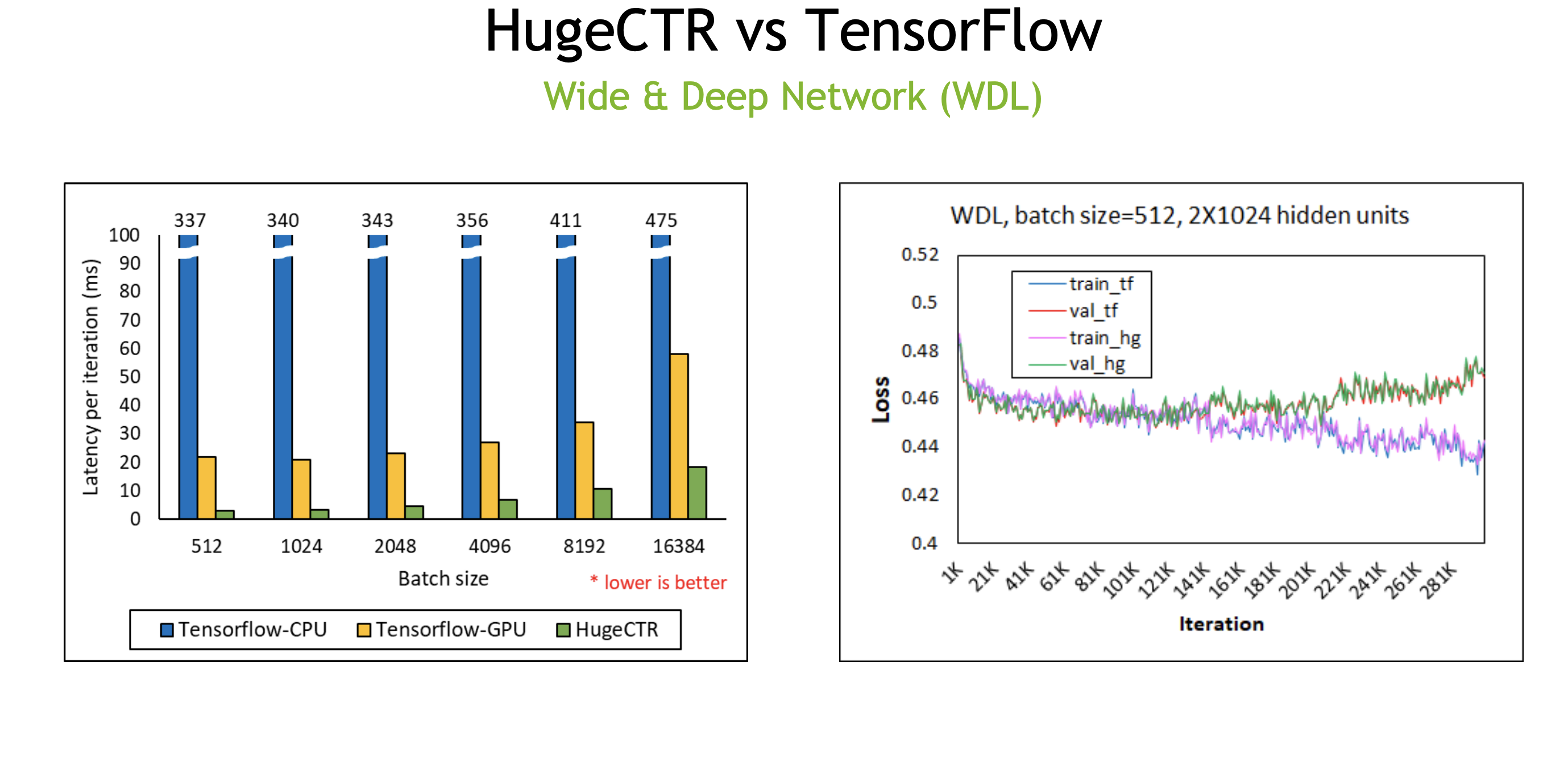 nvidia_huge_ctr_vs_tf