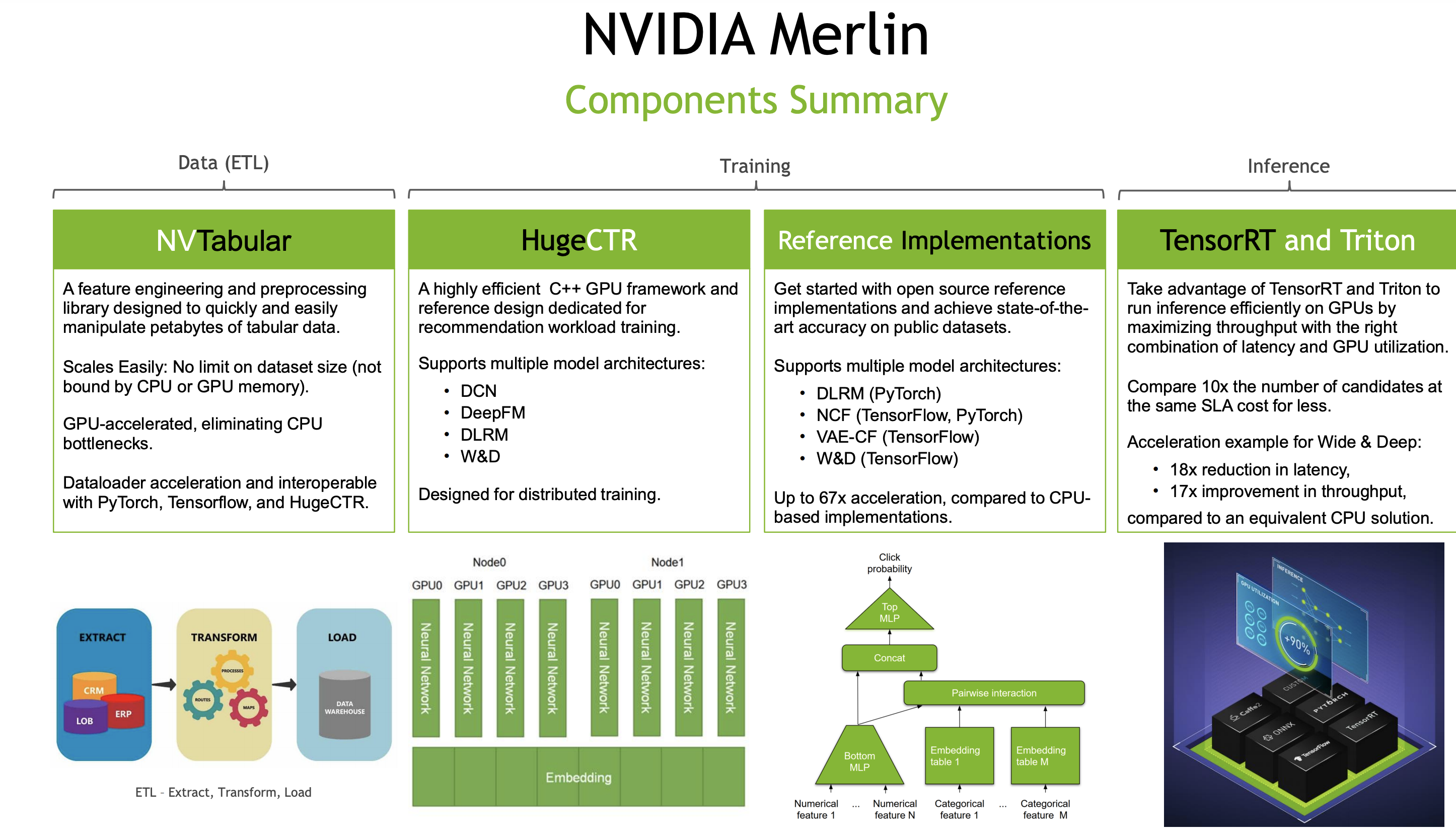 nvidia_merlin_components