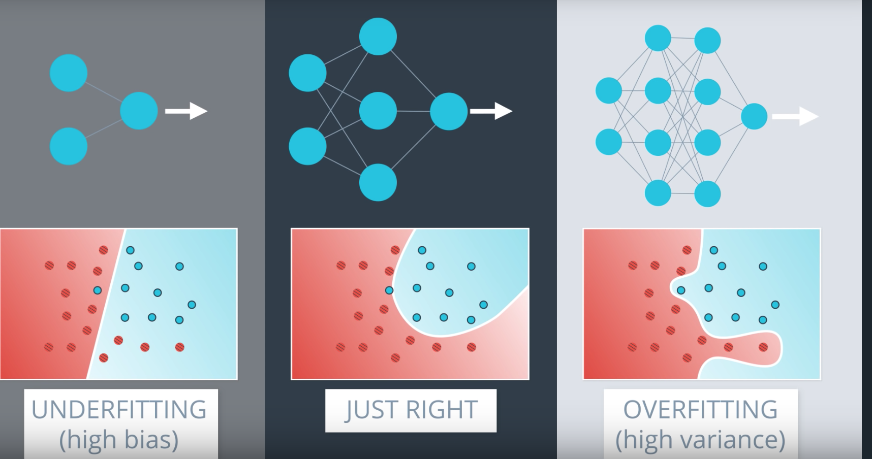 Overfitting vs Underfitting Overfitting vs Underfitting