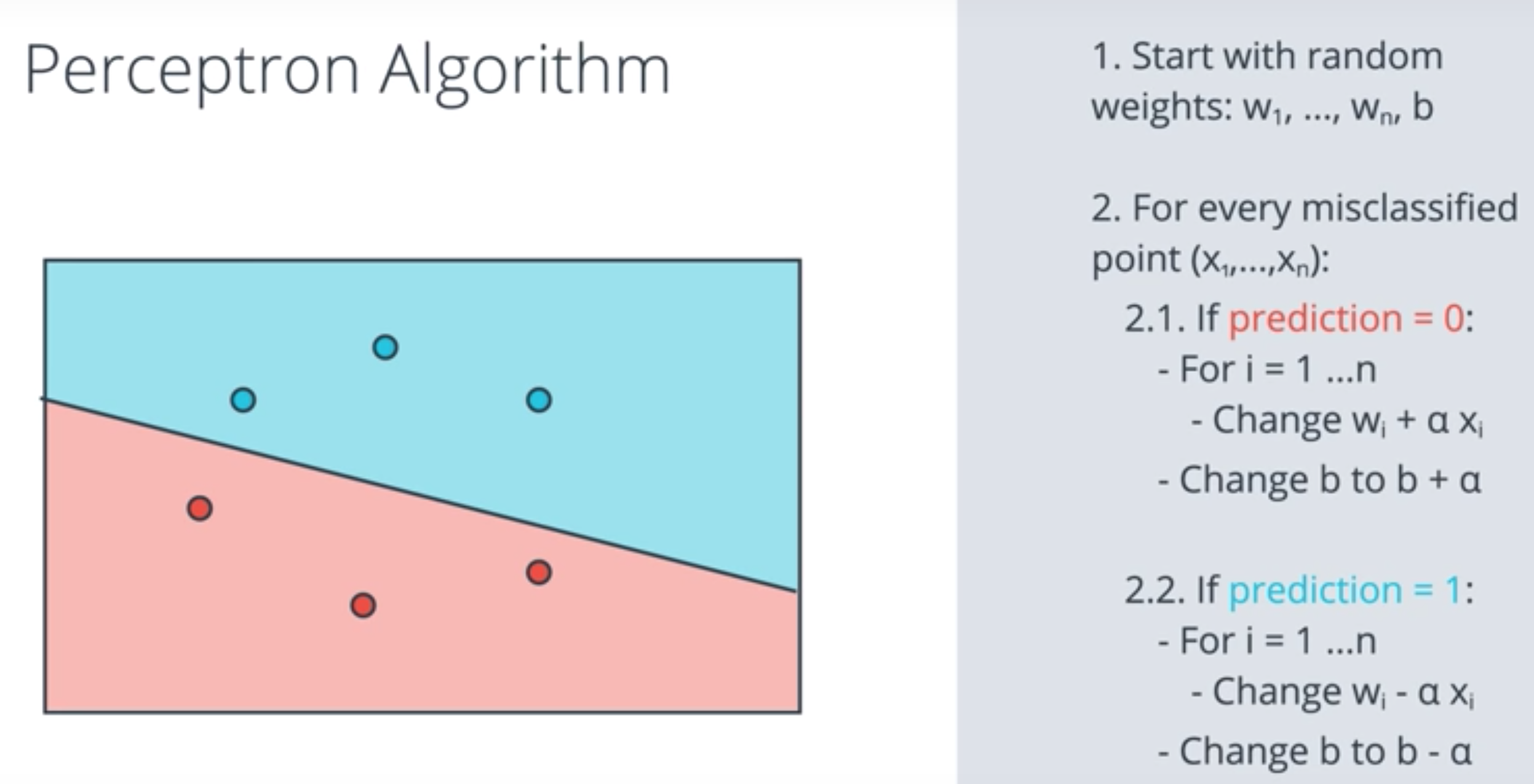 Perceptron Algorithm Perceptron Algorithm