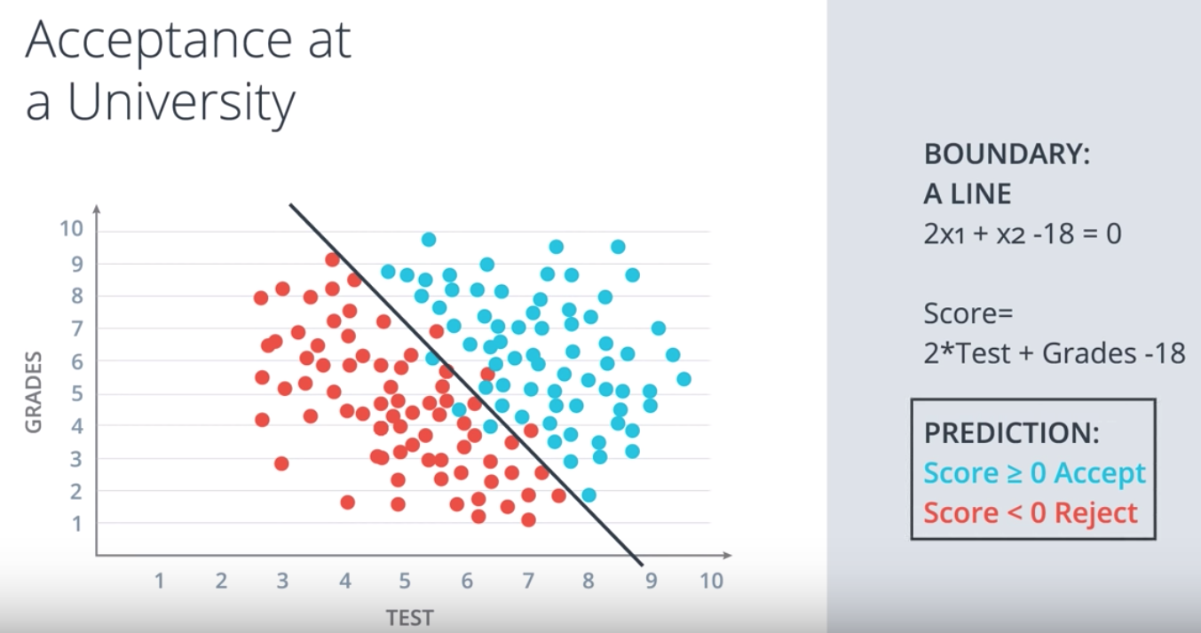 Example of classification alt text