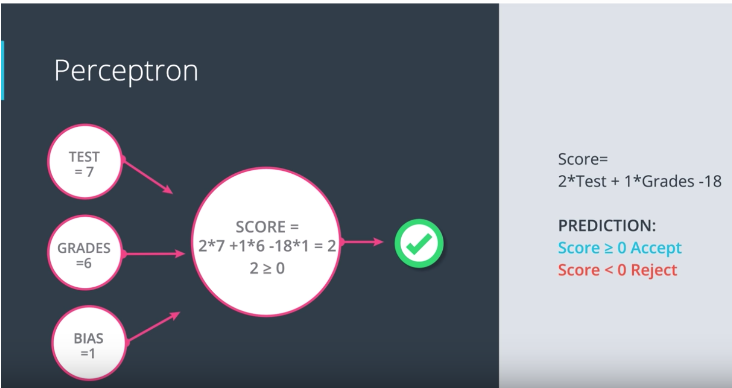 Example of classification alt text
