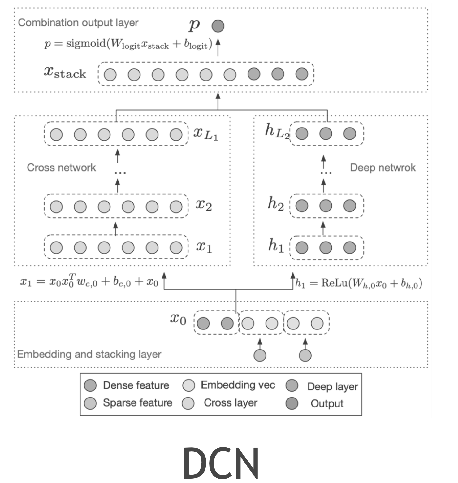 recommender_system_arch_dcm