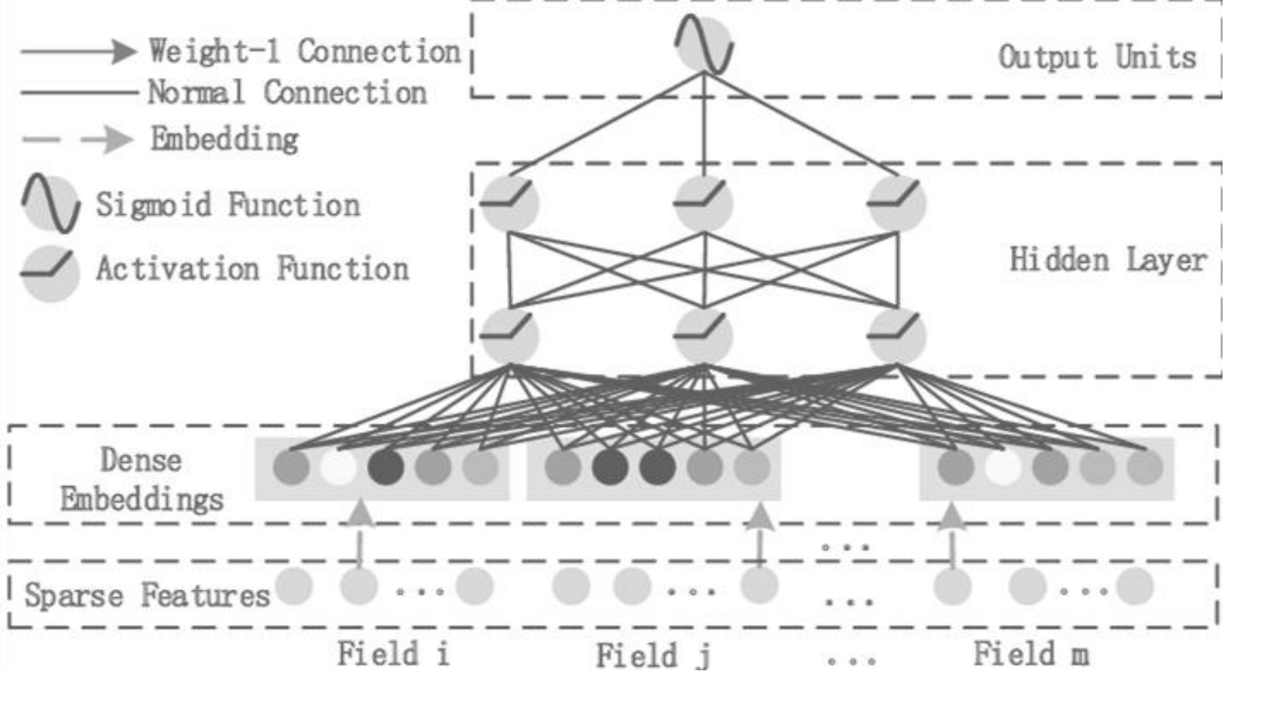 recommender_system_arch_seep_fm