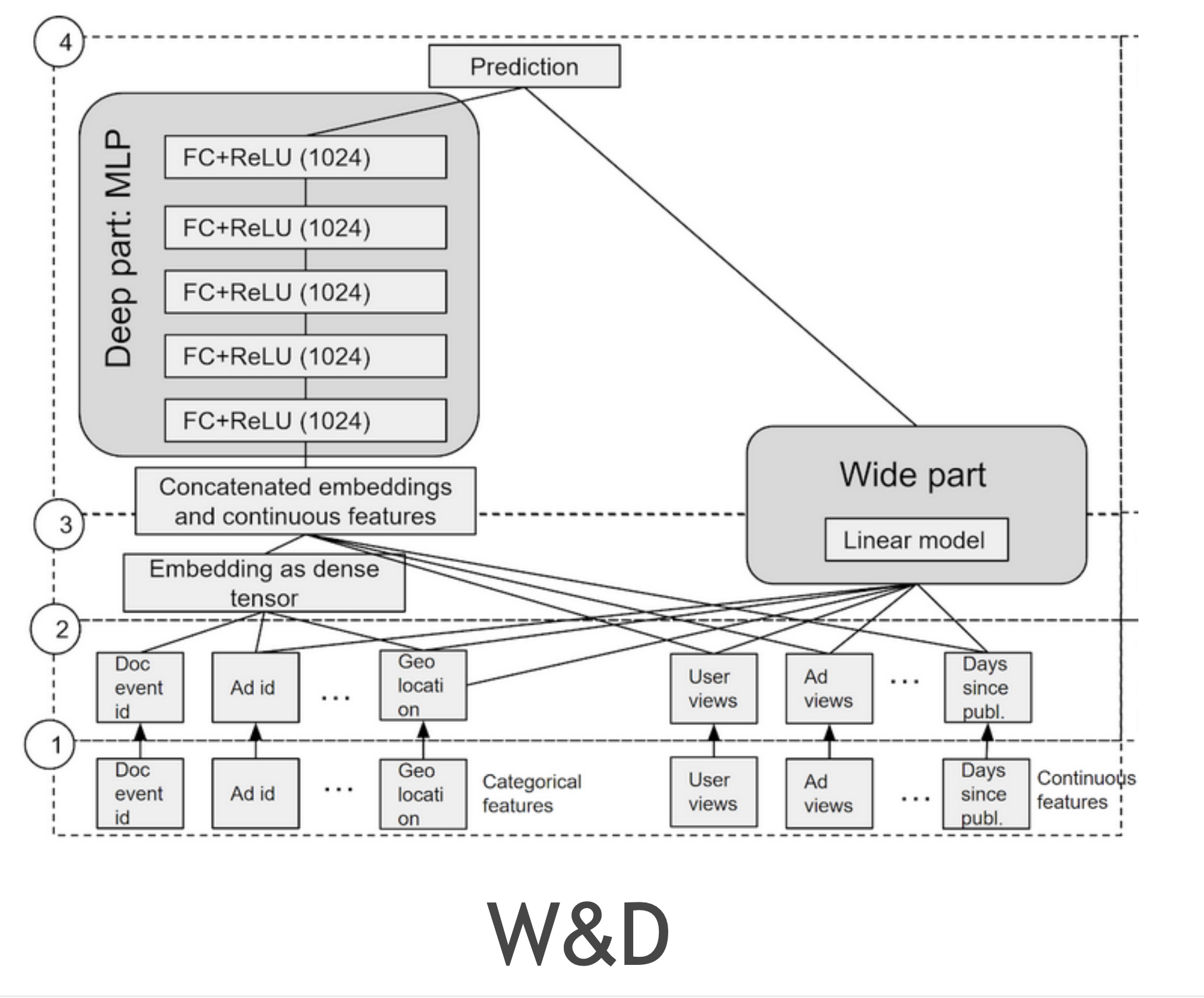 recommender_system_arch_wd