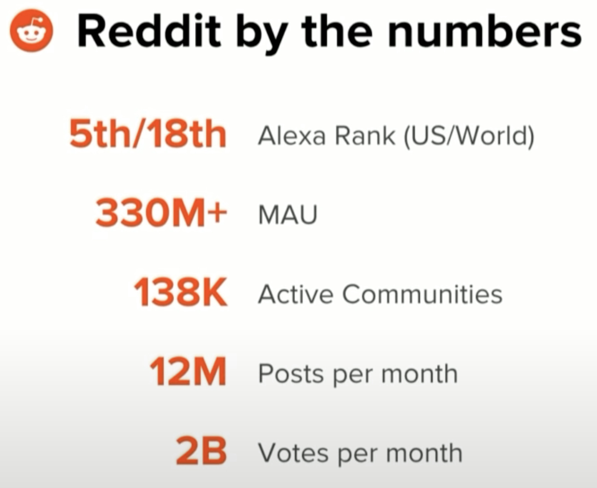 reddit_by_numbers