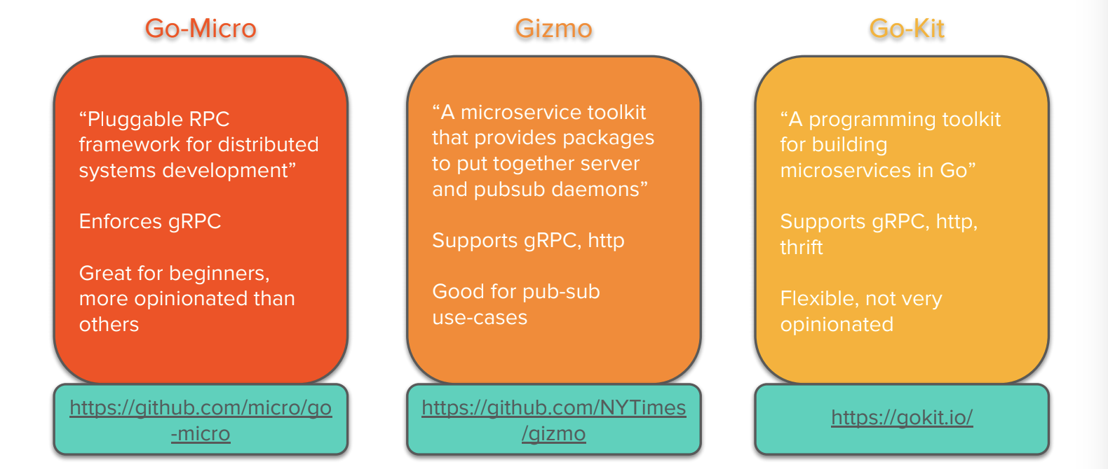 reddit_2021_adserving_architecture