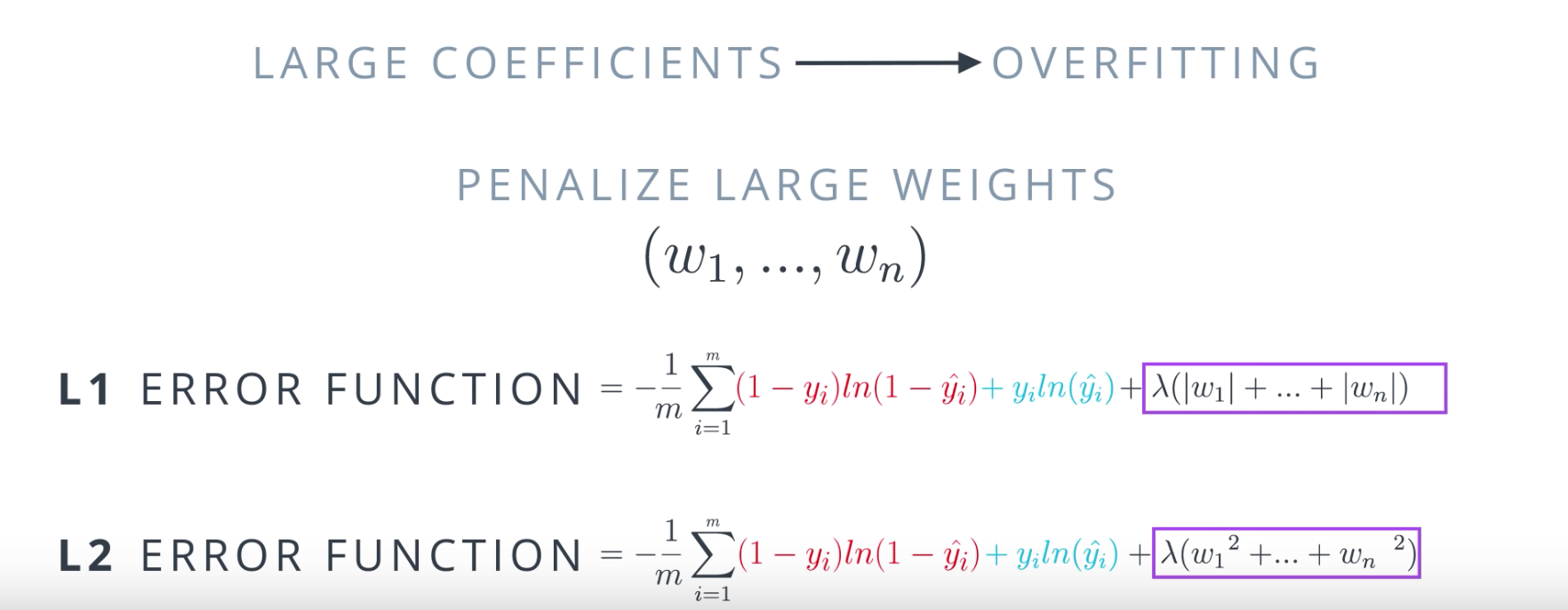Regularization Regularization