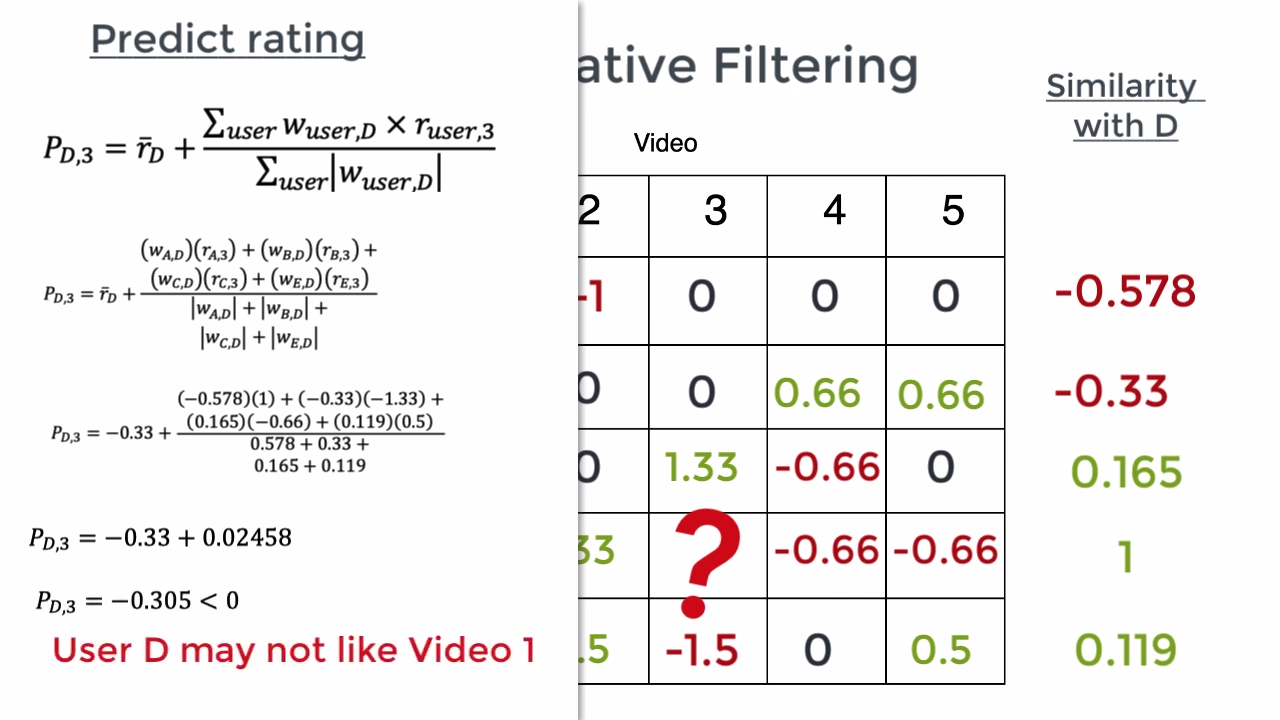 user_user_cf_sample_calc