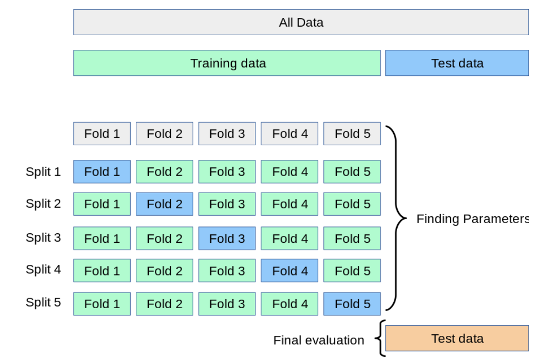Source (Scikie-Learn)
