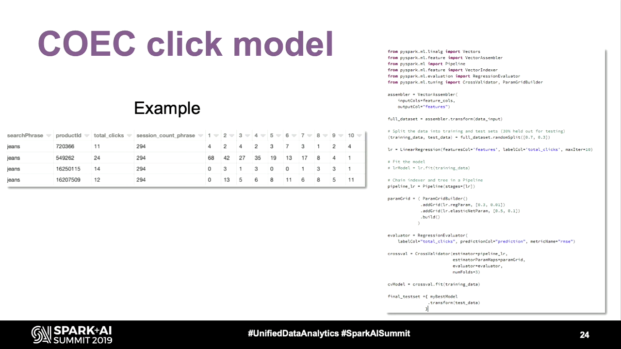 wehkamp_click_models__pt2