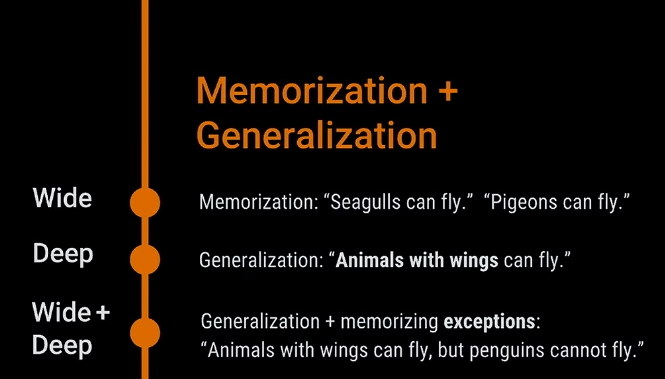wide_deep_generalization_vs_memorization